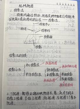 8040威尼斯最佳登录-机械制图1-工程2102班-张佳怡(1)